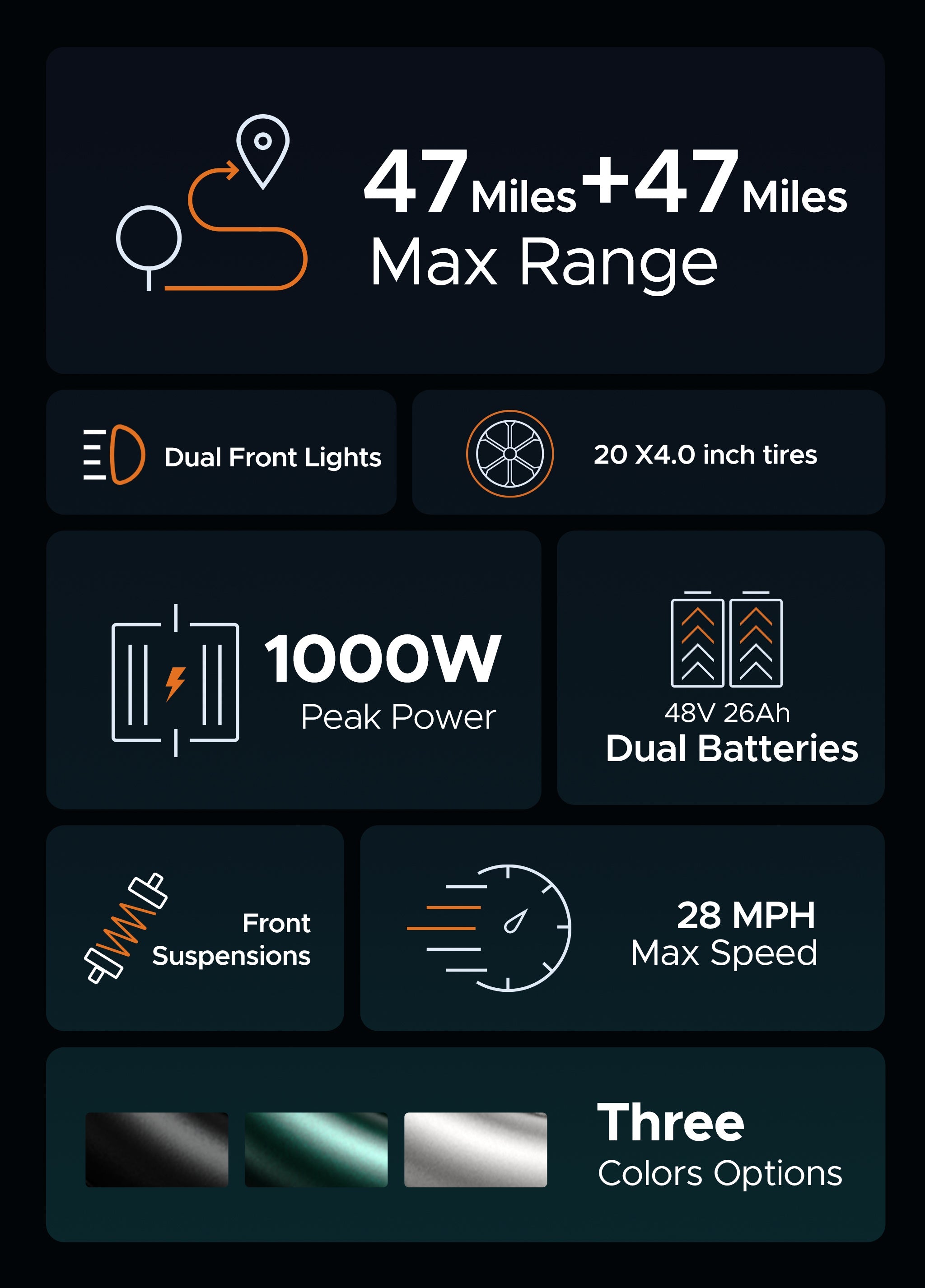 ENGWE M20 (Dual Batteries)